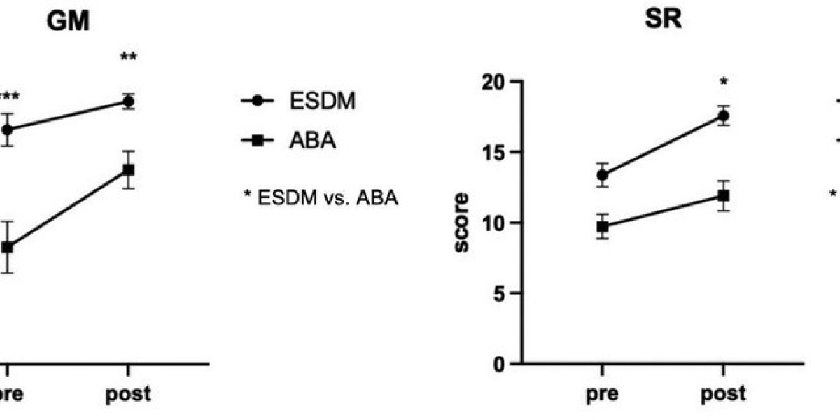 New Study: How ABA and ESDM Therapies Impact Kids with Autism Over Time